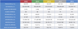 Datossector2021paraweb